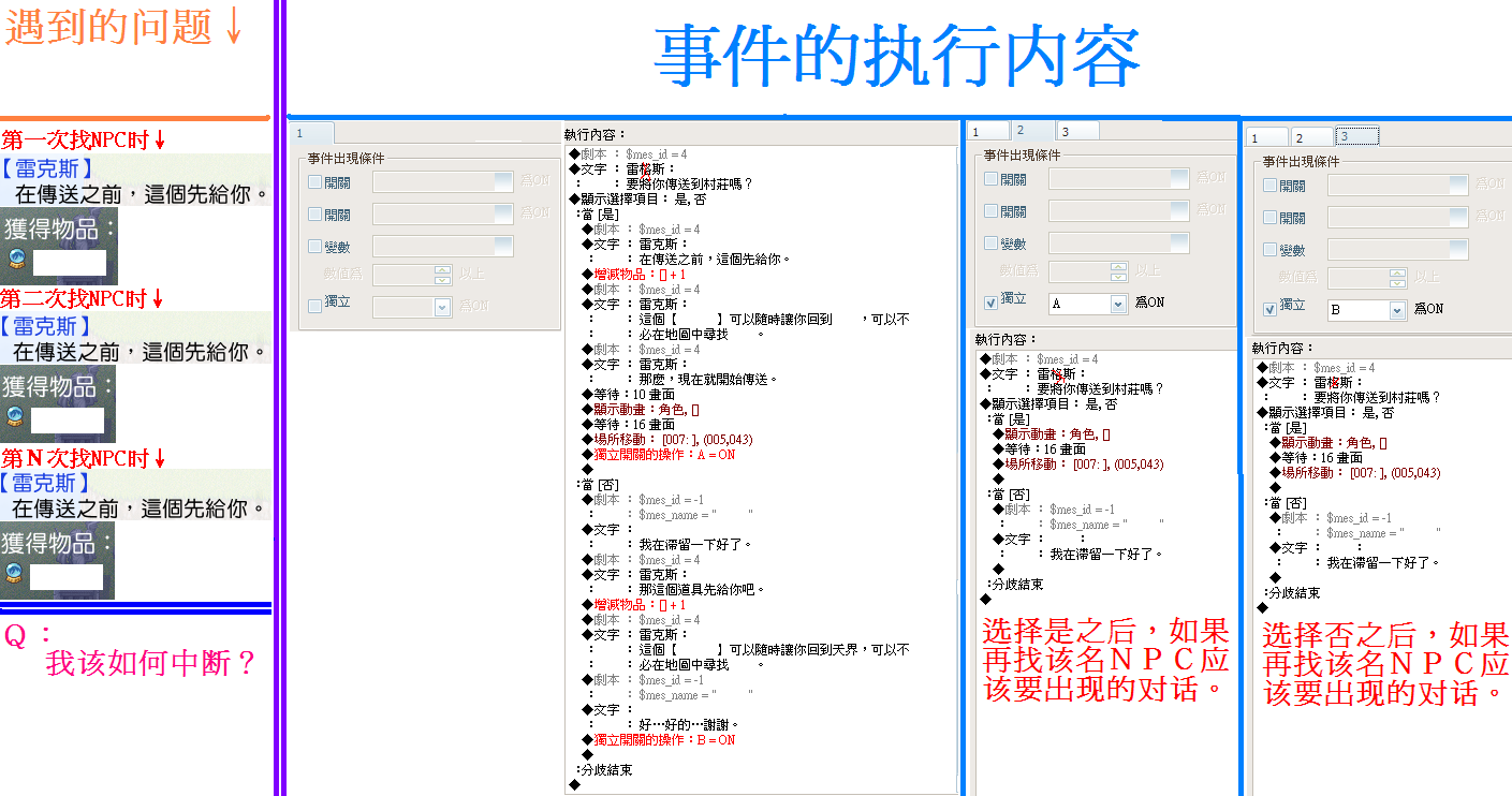 事件內容