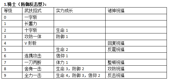 骑士