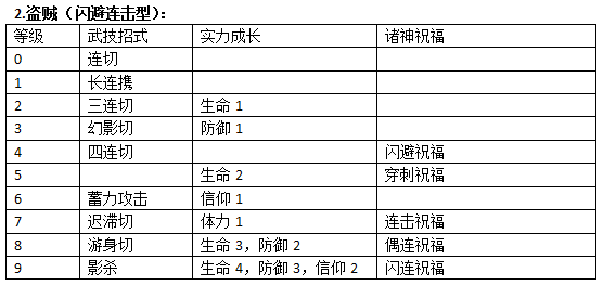 盗贼