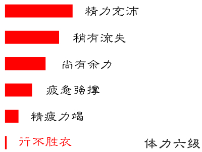 局中秘·战斗·体力六级.jpg