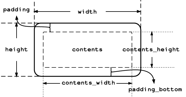 RGSS3 Layout.png