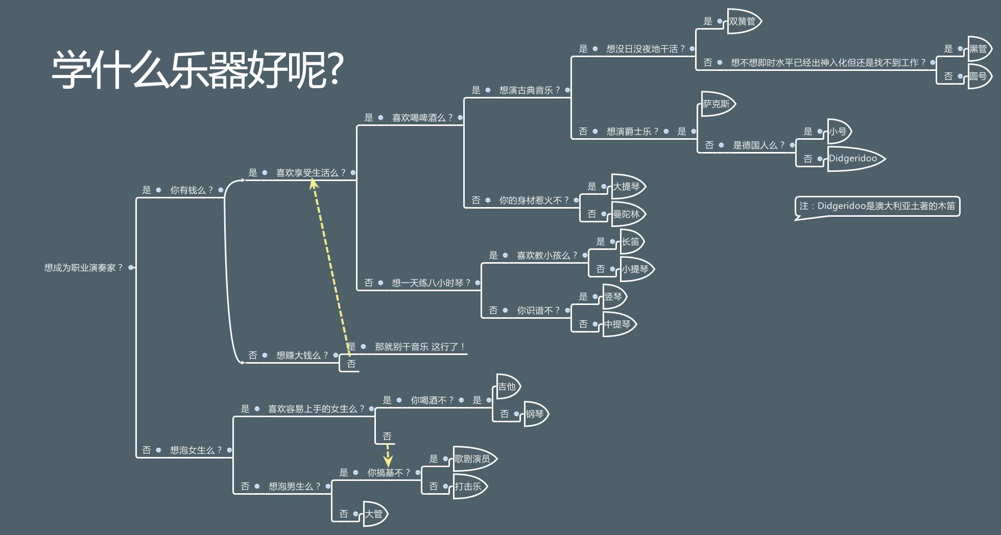 学什么乐器好呢？.jpg