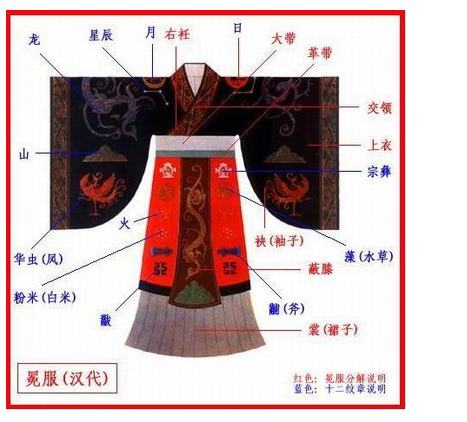 皇帝服装.png