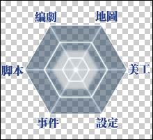 能力平均值Bの....png