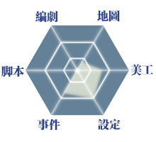 能力表.png