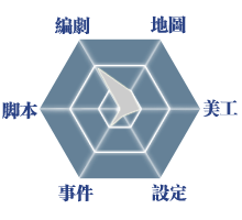 能力表.png
