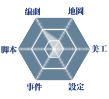 MeowSnow能力表2.png