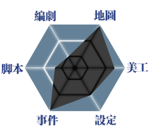 能力表.png