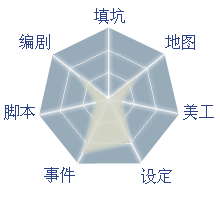 能力表副本.png