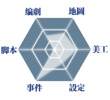 能力表.png