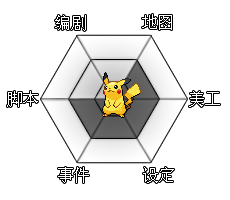 能力表PIKA.png