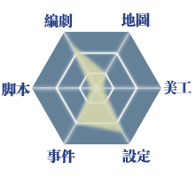 能力表_迷糊的安安.png