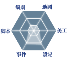 能力表.png