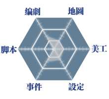 我的能力表
