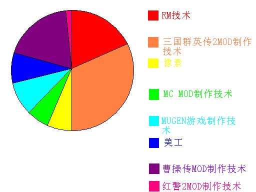 技能评测表.jpg