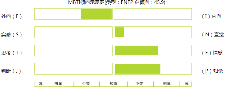 MBTI.png
