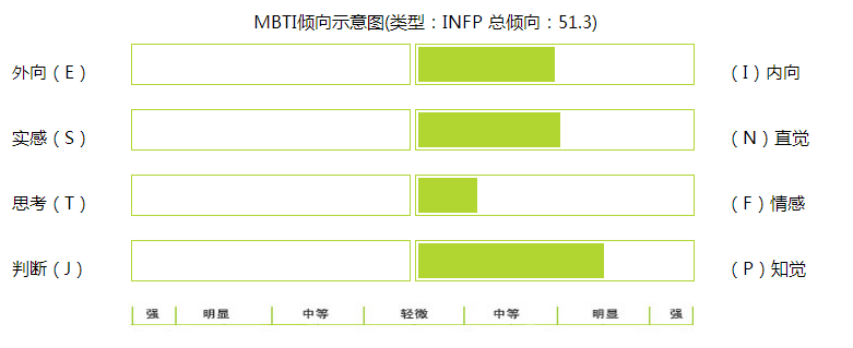 MBTI.png
