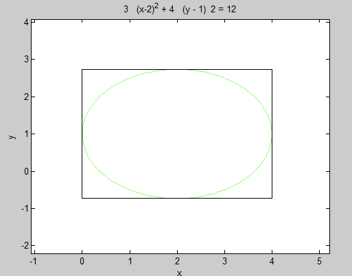 Ellipse