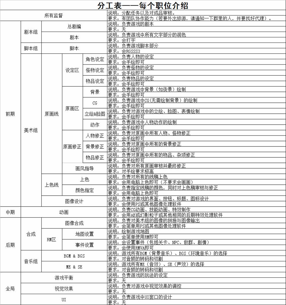 分工表