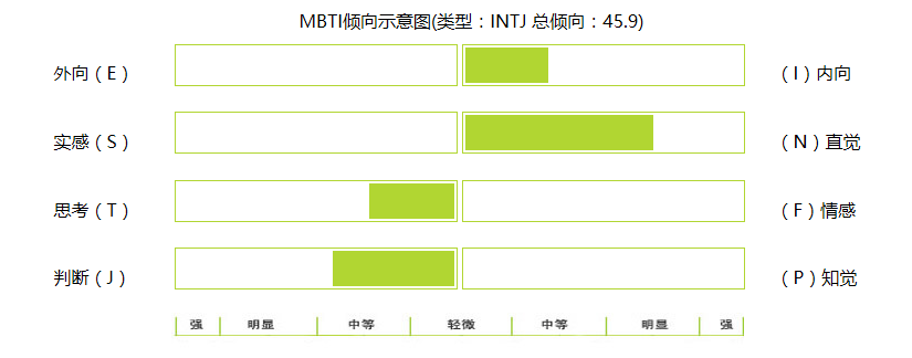 mbti.png