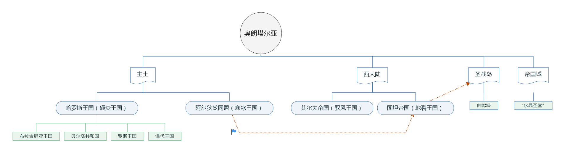 奥朗塔尔亚.png