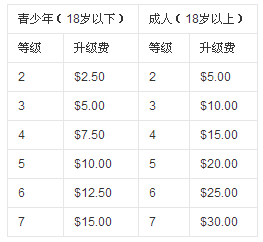 费用.png