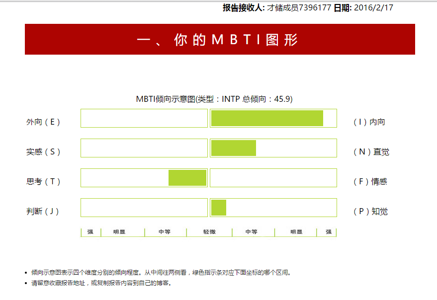 QQ截图20160217163847.png