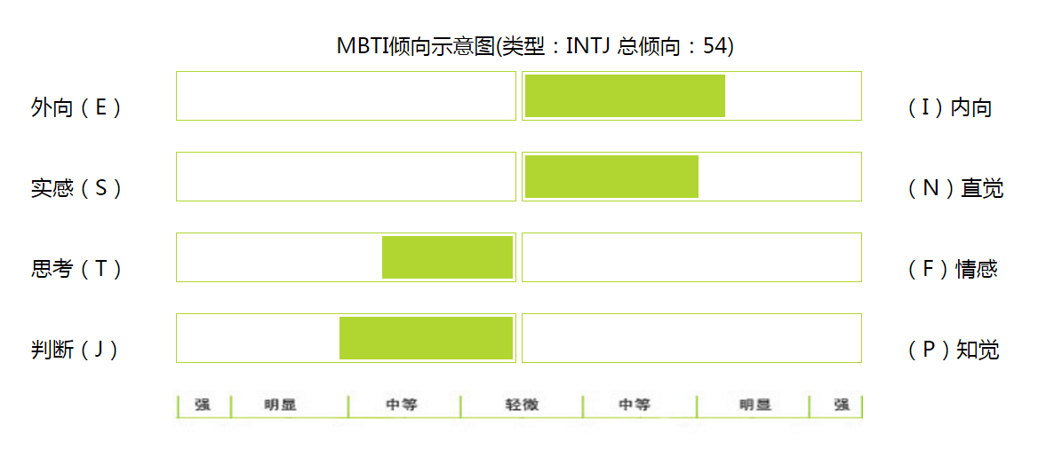 intj.PNG