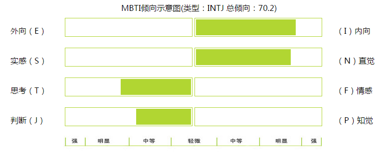 MBTI160413.png