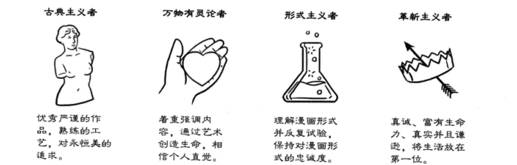 四大主义.png