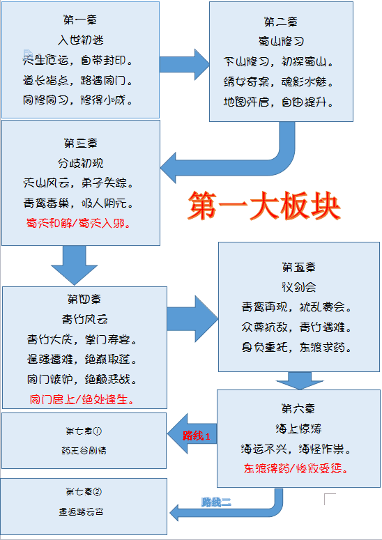 上卷