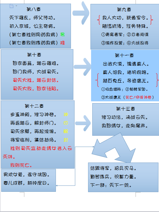 下卷