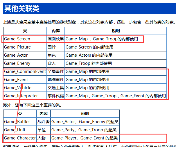 与Game_Map相关的类.png