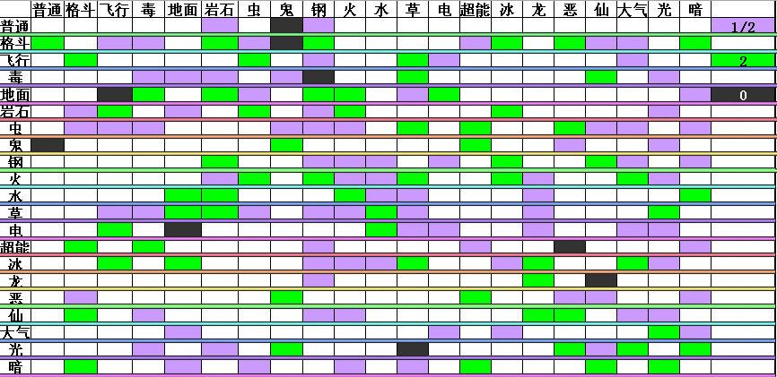 属性相克。.jpg
