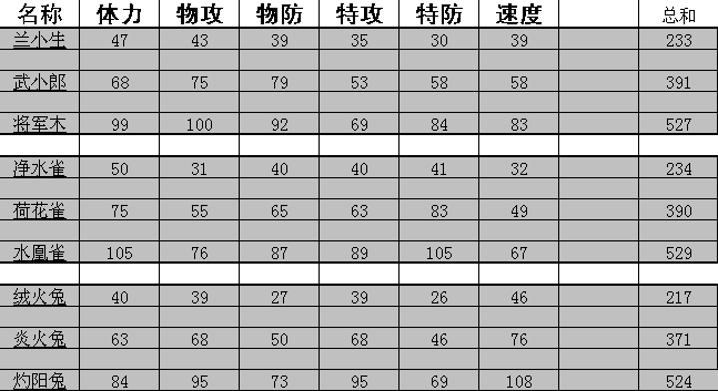主宠种族。.png