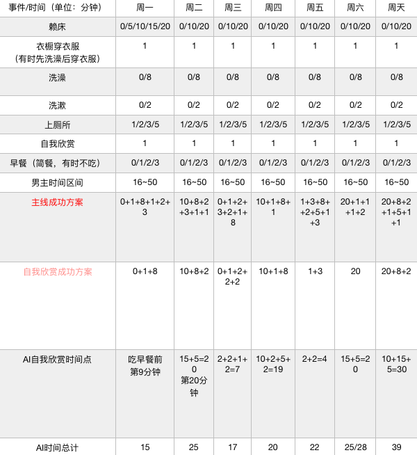【图五】