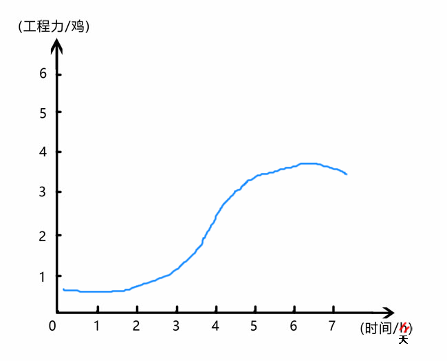 工作效率示意图.png