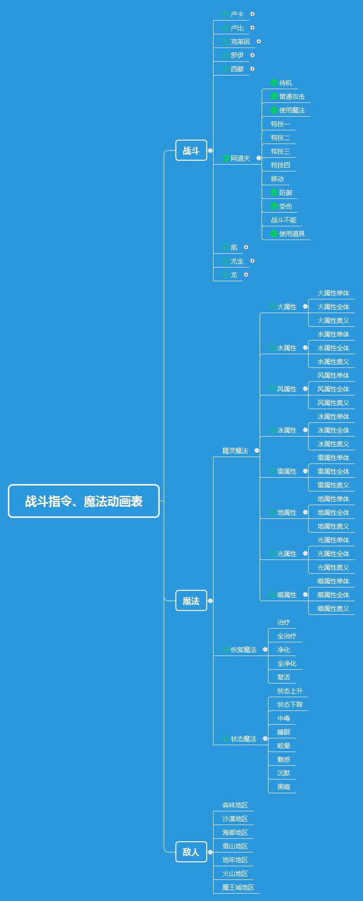 战斗指令、魔法动画表.jpg
