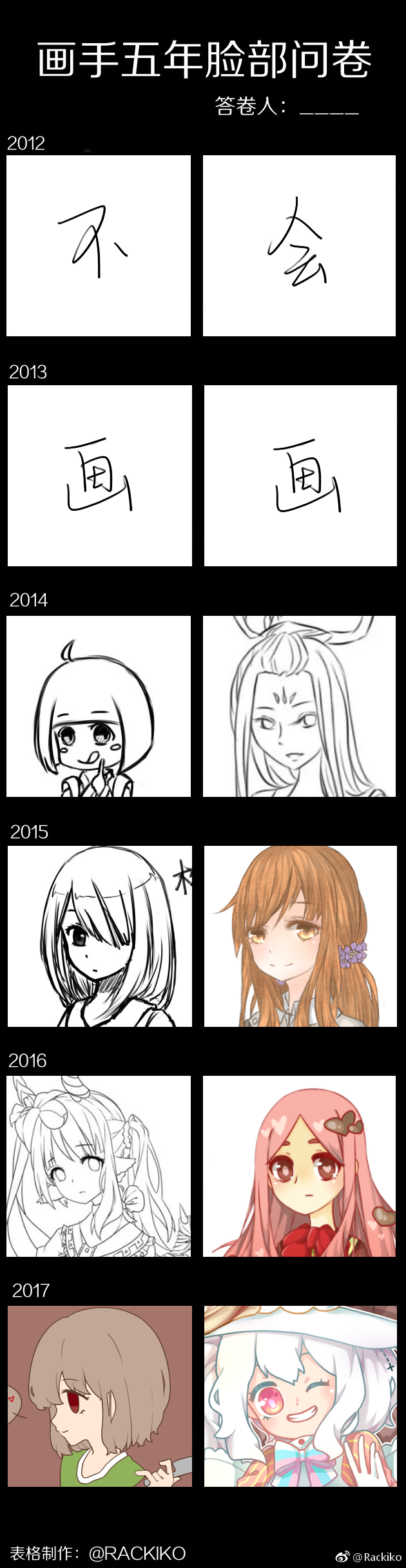 2011-2017脸部问卷.png