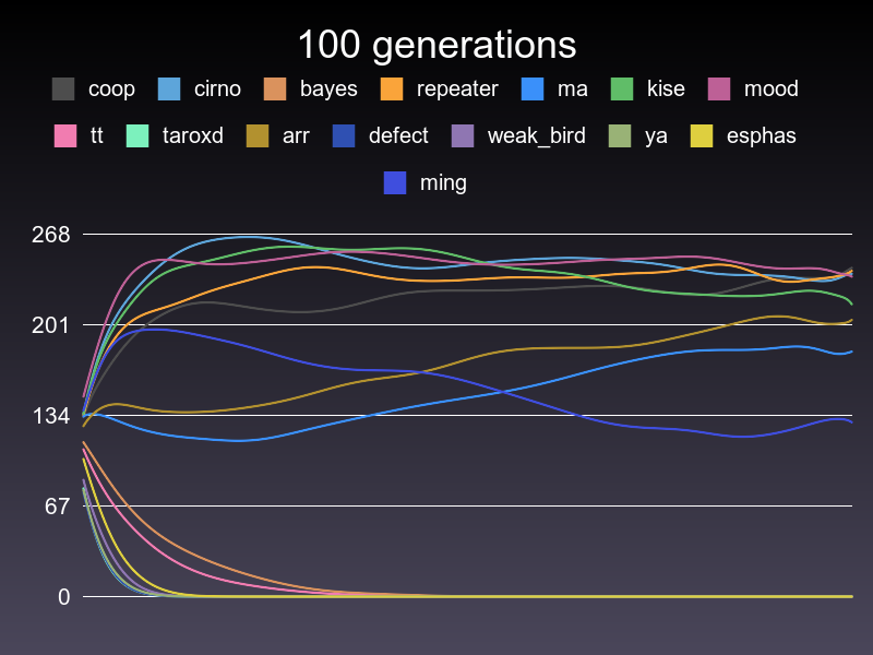 exciting100.png