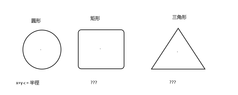 形狀