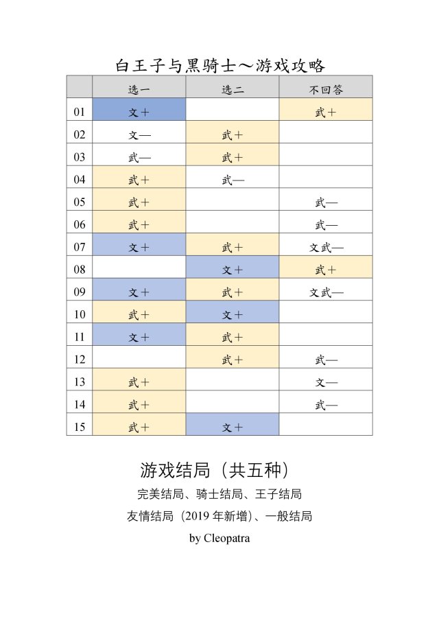 白王子与黑骑士（RMMV版）～游戏攻略～简中.jpg