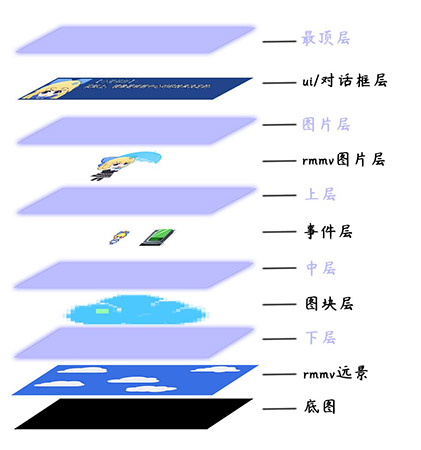 地图层级.jpg