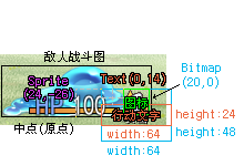 一点位置参数的参考