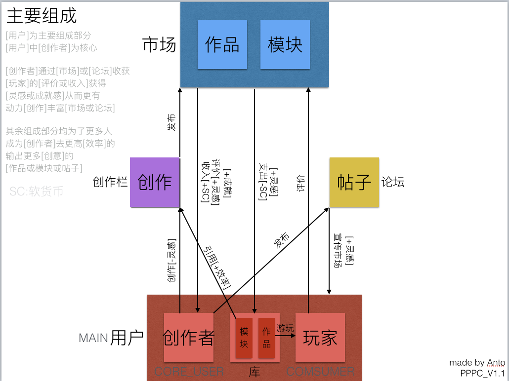 官网设想