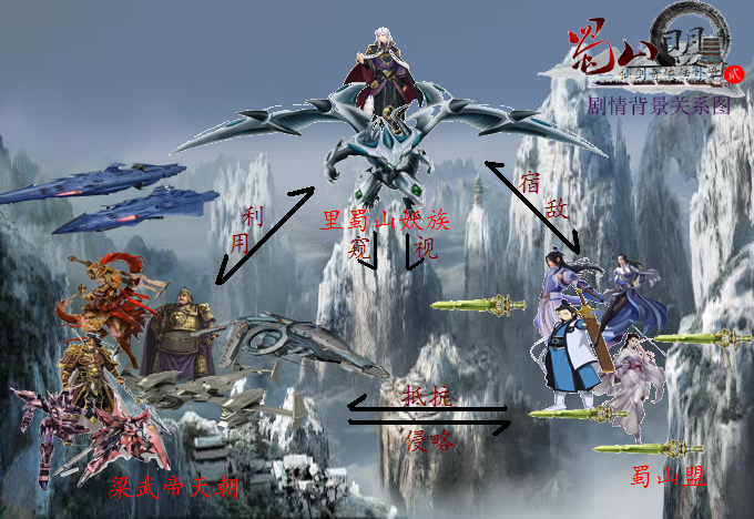 剧情背景 拷贝.png