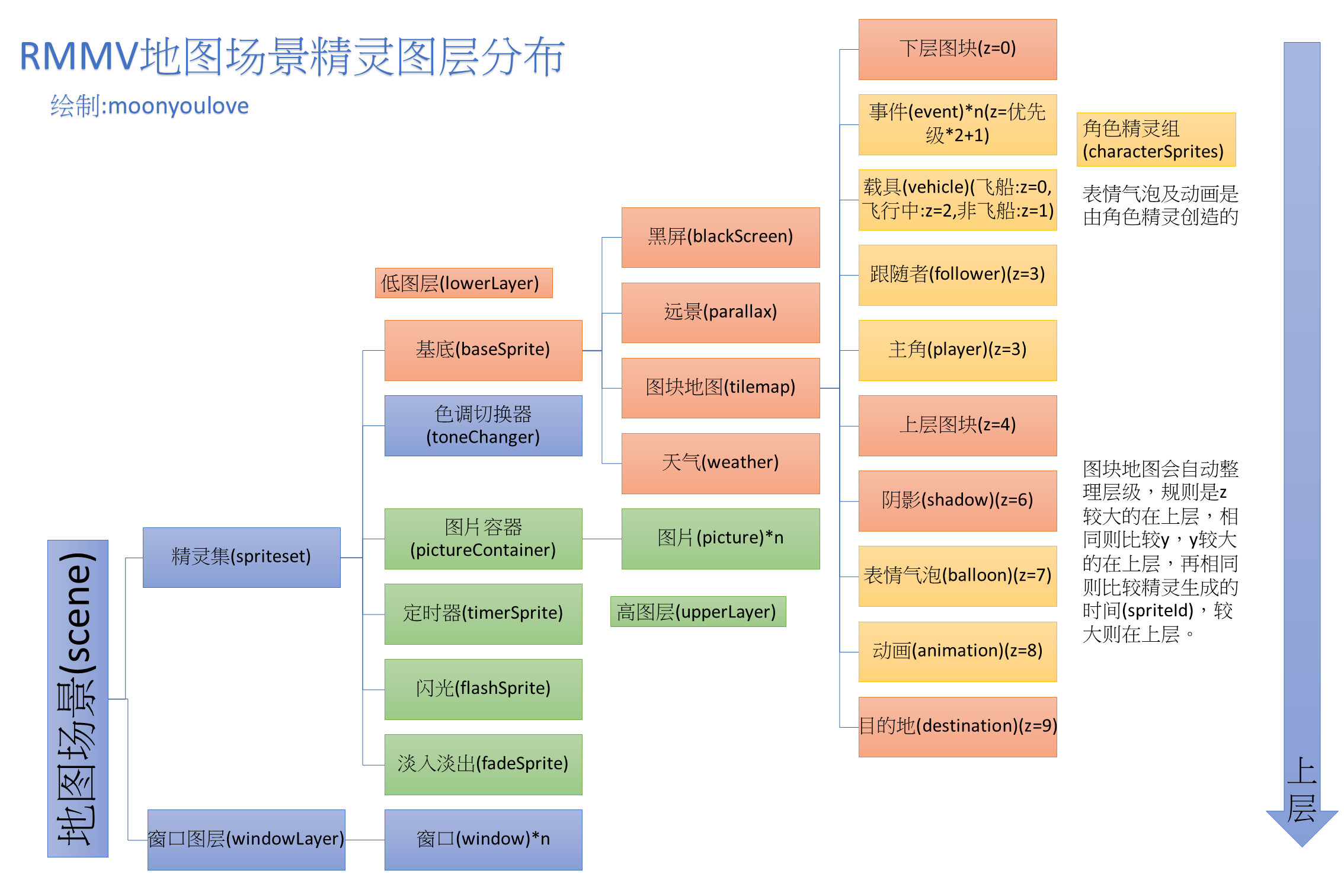 scene_map组成.png