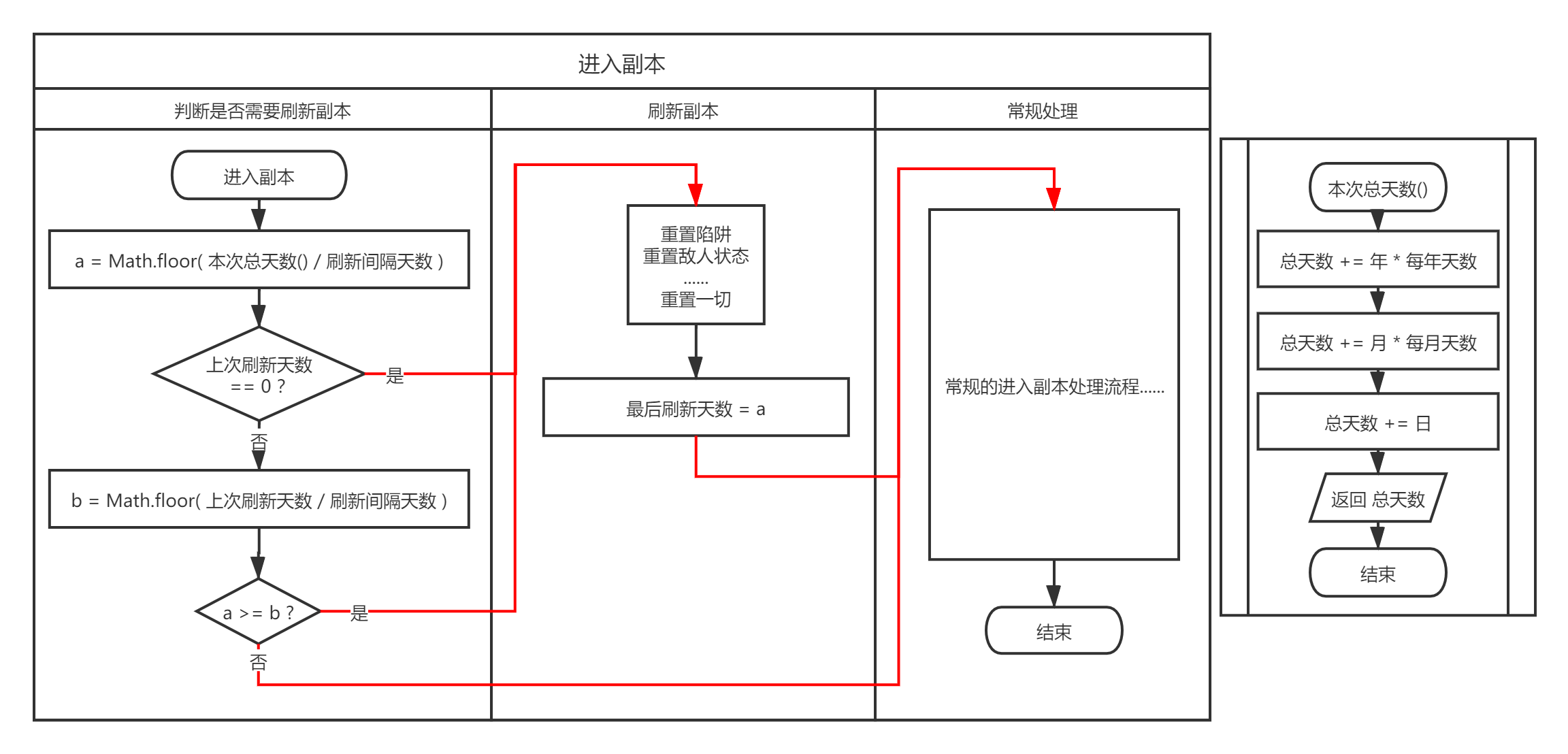 进入副本流程图.png