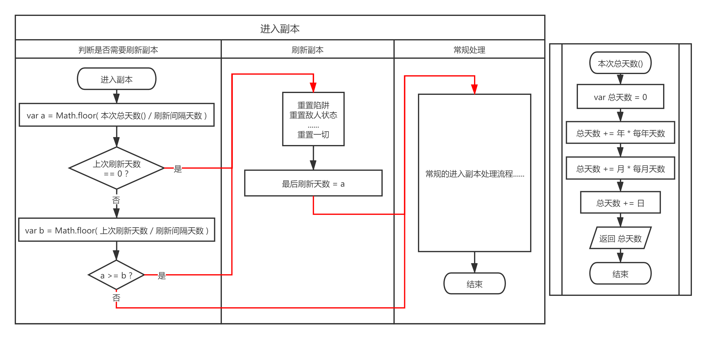 进入副本流程图.png
