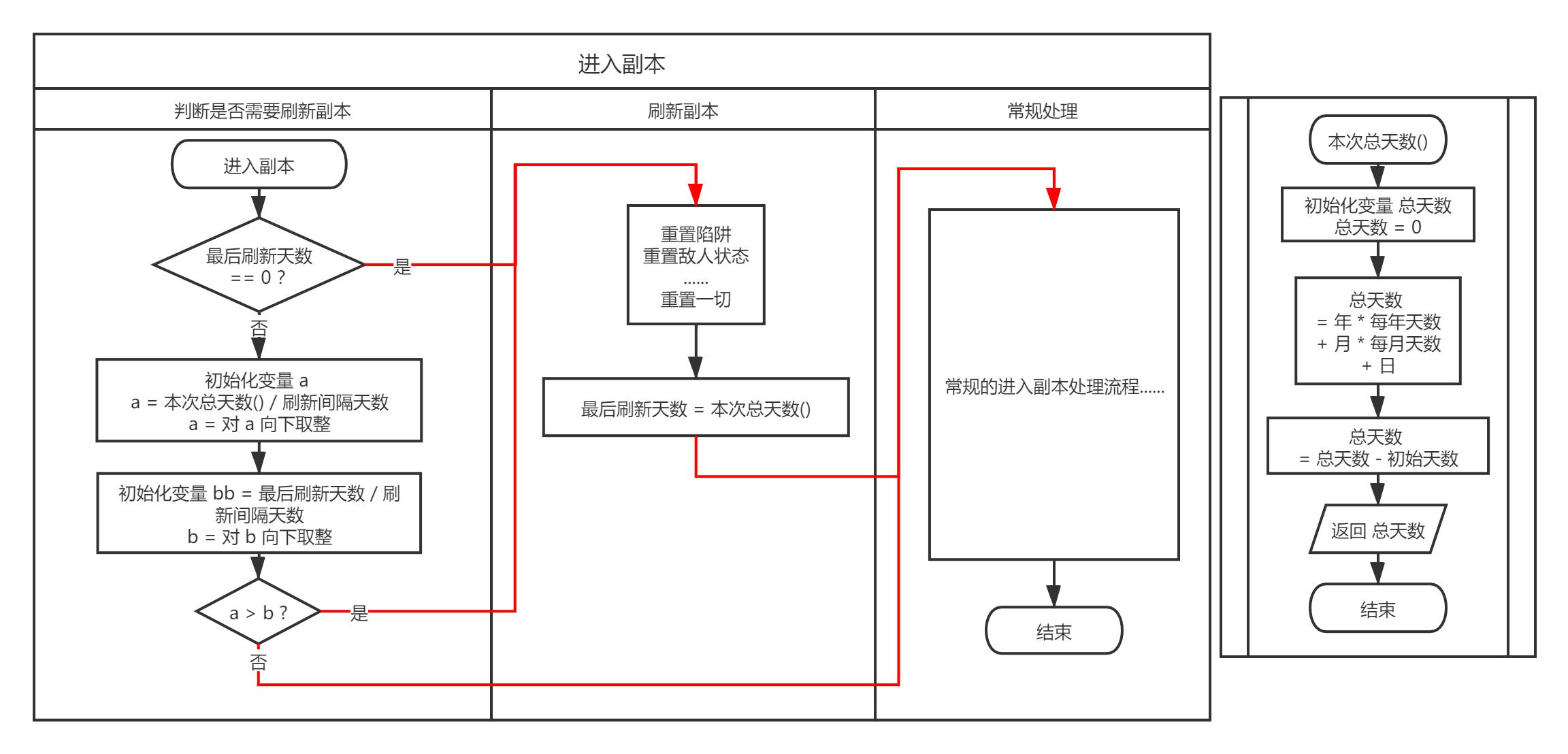 副本刷新流程.png